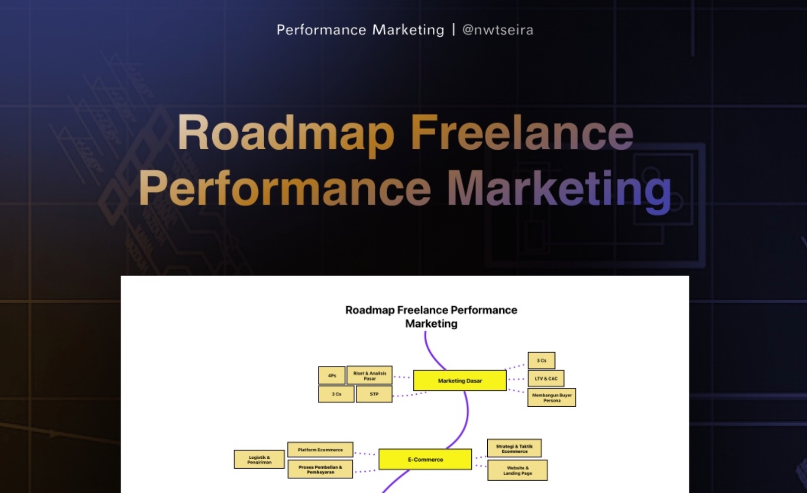 Roadmap Performance Marketing V1